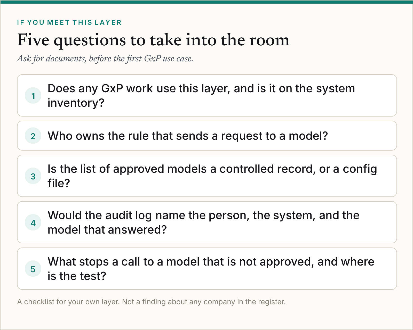 Five questions for a CSV or platform review of a GenAI routing layer: GxP use and inventory, who owns the routing rule, whether the approved-model list is a controlled record, whether the audit log can name the model that answered, and what blocks an unapproved model